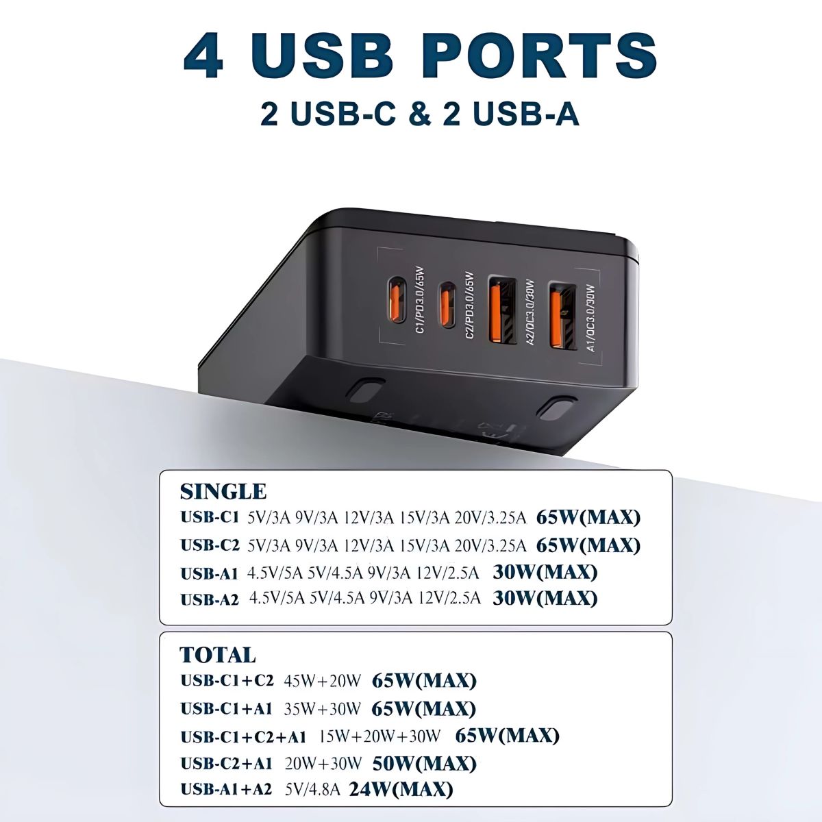 65W Adapter/Charger - PD & QC 3.0 Port - OutdoorTravelGear.com