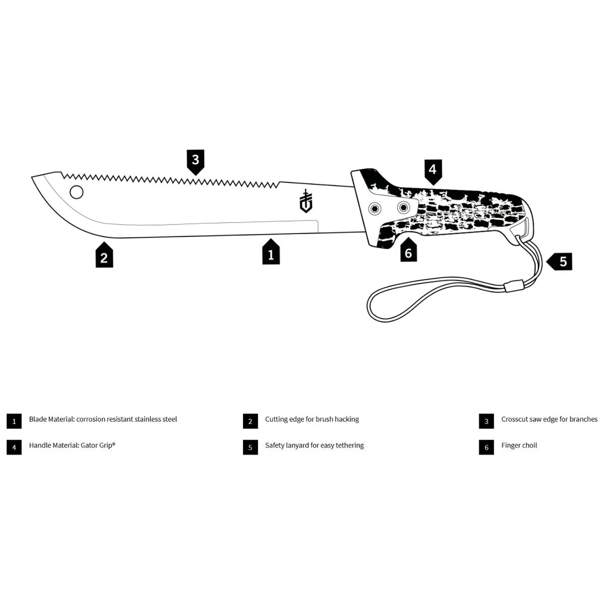 Compact Clearpath Machete - 31-003155 - OutdoorTravelGear.com