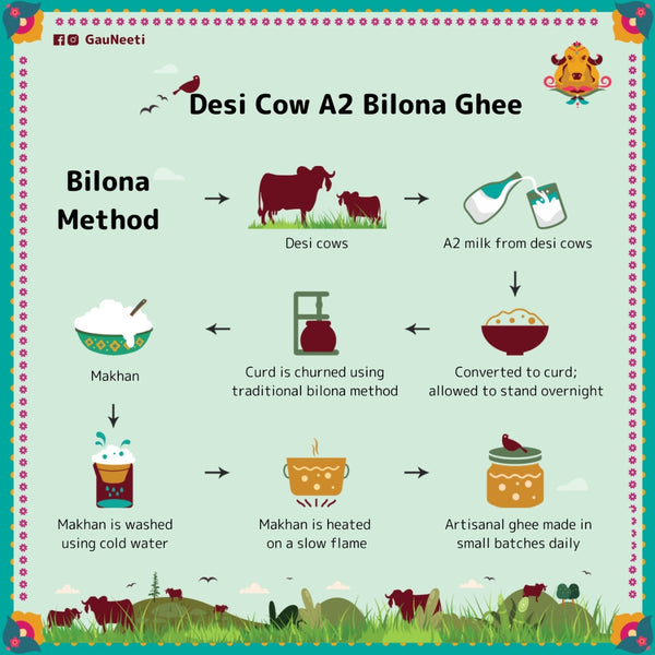 Desi A2 Cow Bilona Ghee - Artisanal Cultured Ghee - OutdoorTravelGear.com