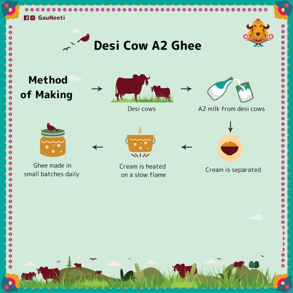 Desi A2 Cow Cream Ghee - Artisanal Cultured Ghee - OutdoorTravelGear.com