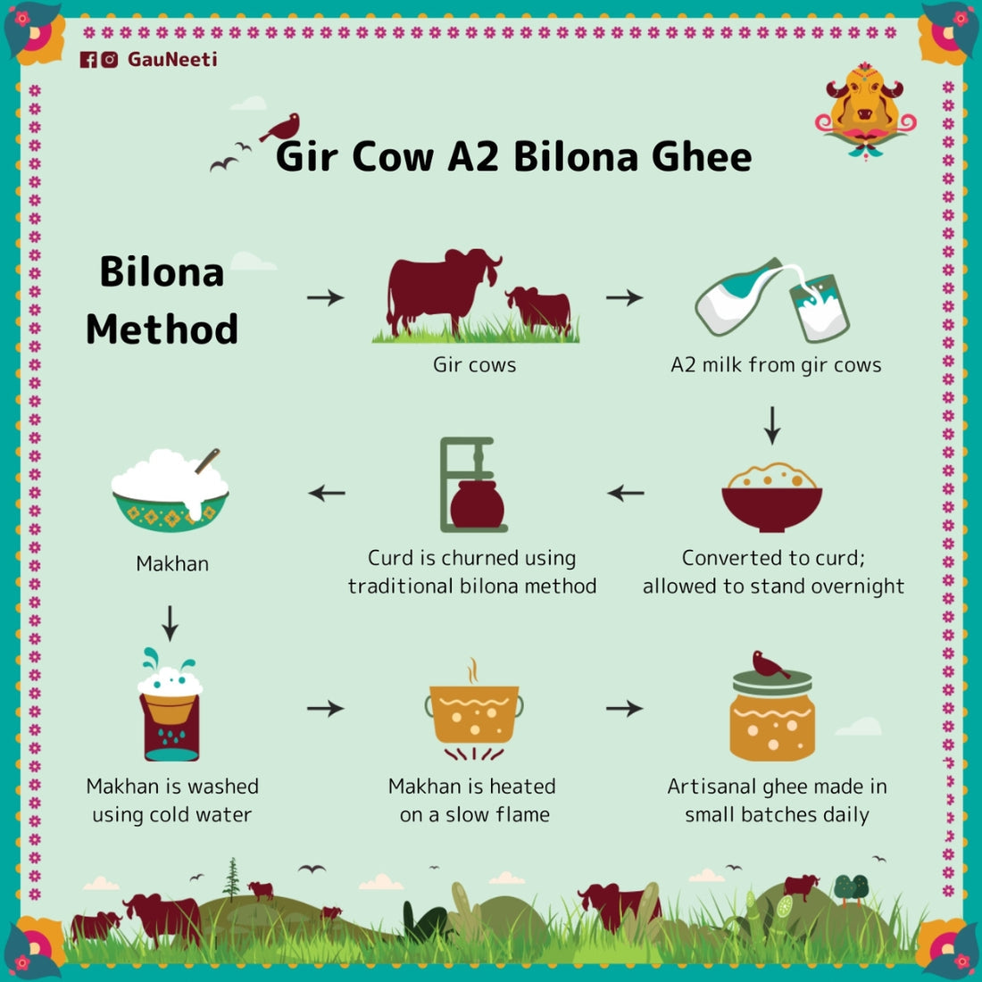 Gir Cow A2 Bilona Ghee - Artisanal Cultured Ghee - OutdoorTravelGear.com