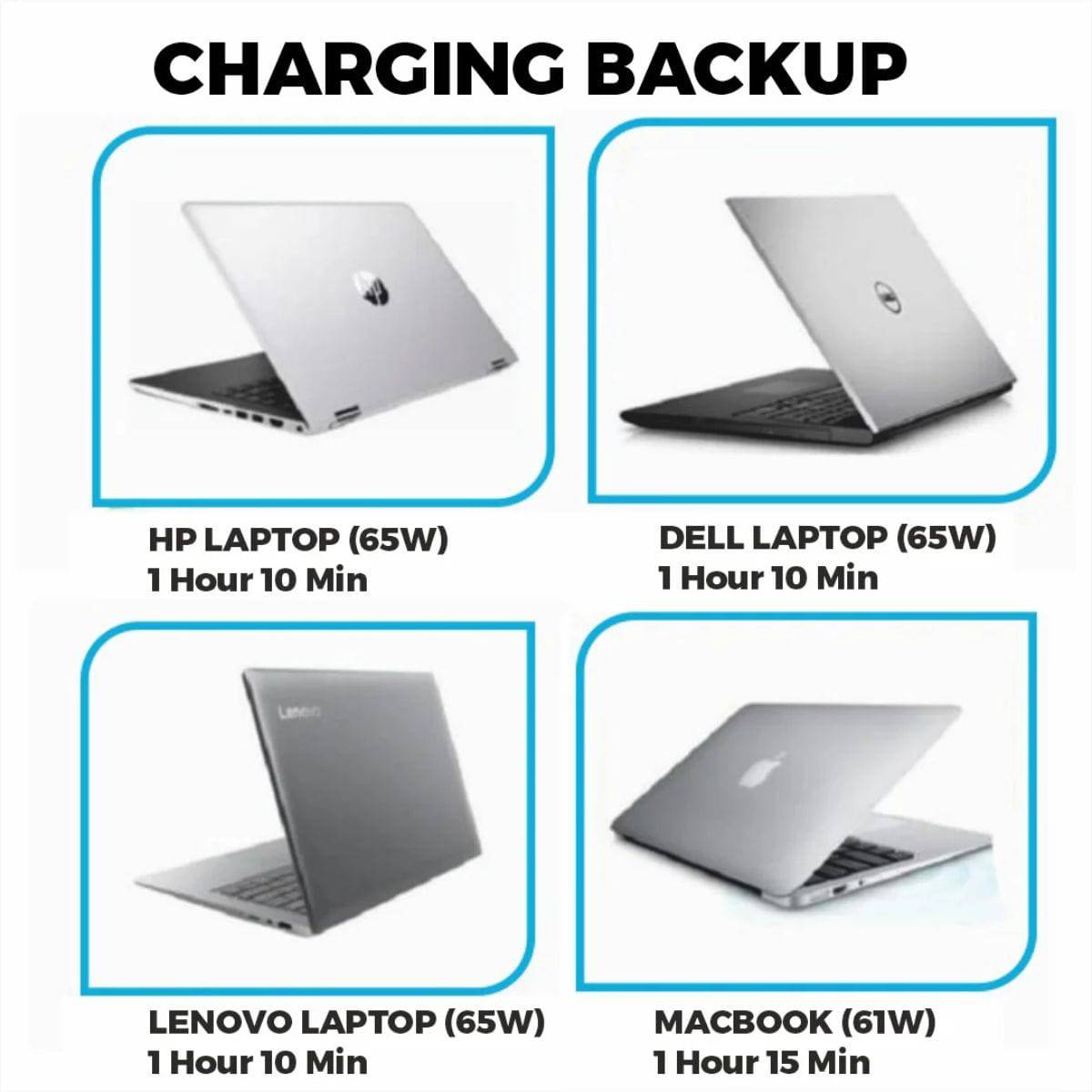 Compact Laptop Power Bank - 65W - 74Wh - 20000mAh - OutdoorTravelGear.com