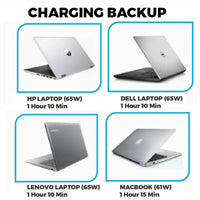 Compact Laptop Power Bank - 65W - 74Wh - 20000mAh - OutdoorTravelGear.com