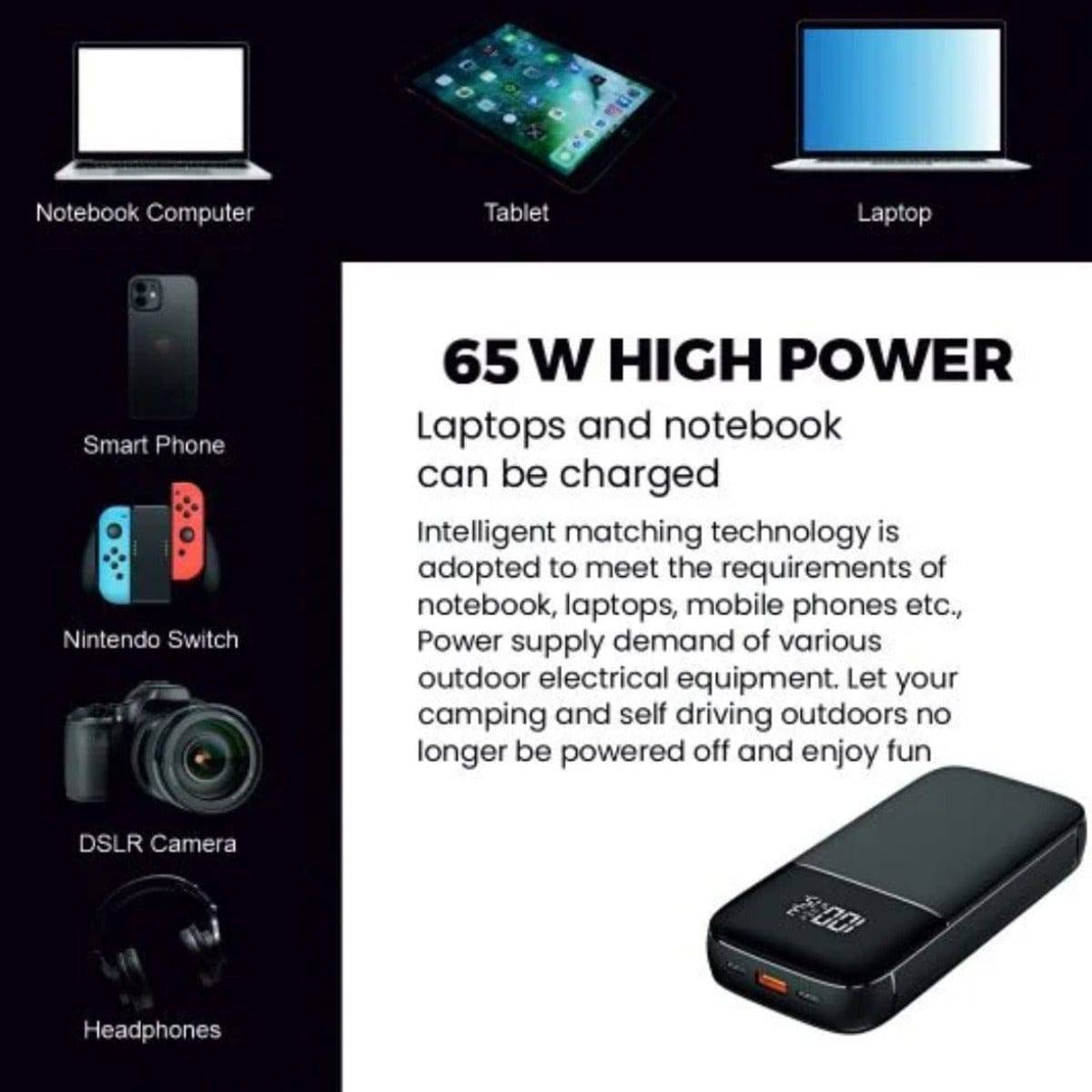 Compact Laptop Power Bank - 65W - 74Wh - 20000mAh - OutdoorTravelGear.com