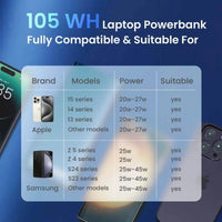 Laptop Power Bank - 100W - 105Wh - 27000mAh - OutdoorTravelGear.com