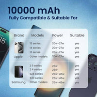 Mobile Power Bank - 45W - 37Wh - 10000mAh - OutdoorTravelGear.com