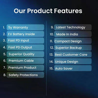 Mobile Power Bank - 45W - 37Wh - 10000mAh - OutdoorTravelGear.com