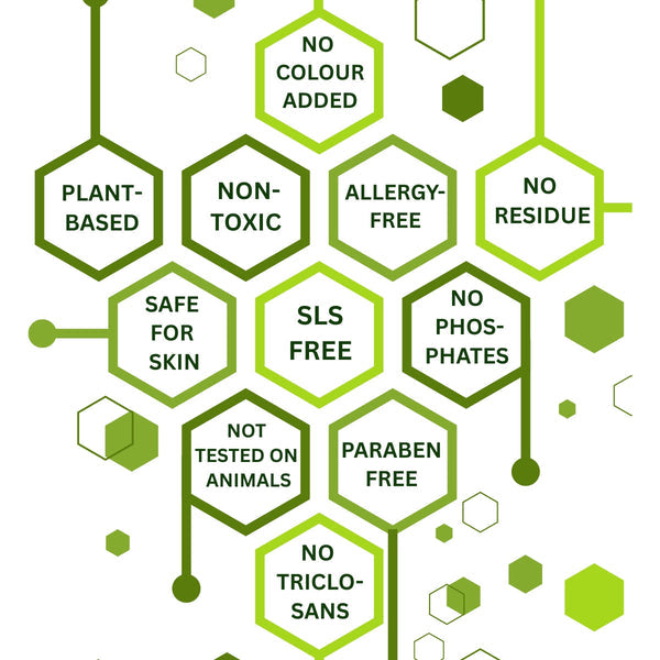 Non-Toxic Kids-Friendly Liquid Washing Detergent | Fully Biodegradable - OutdoorTravelGear.com