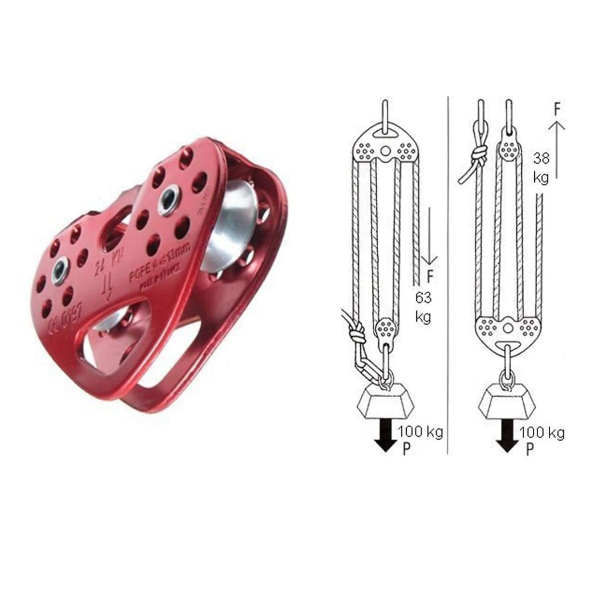 Petzl Tandem Pulley | OutdoorTravelGear.com