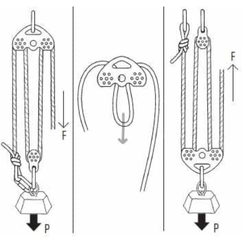 High Speed Carriage Pulley PETZL Tandem Speed Double Pulley - For Rope ...