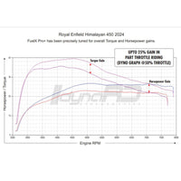 FuelX Autotune Pro+ Fuel Injection Optimizer for Royal Enfield - OutdoorTravelGear.com
