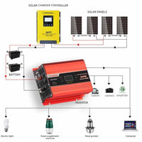 Solar Compact Car Inverter - 12V DC Pure Sine Wave - Output 300W - OutdoorTravelGear.com