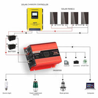 Solar Compact Car Inverter - 12V DC to 230V AC Pure Sine Wave - Output 500W - OutdoorTravelGear.com